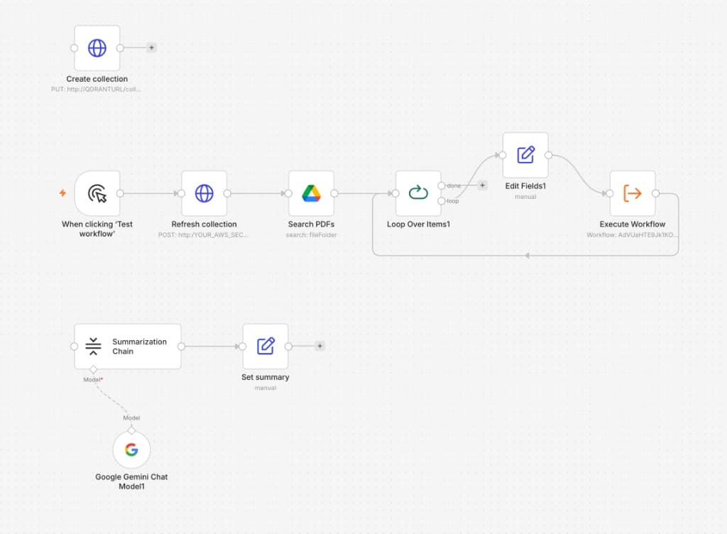 n8n — master orchestrator: collection setup, PDF search, sub-workflow execution