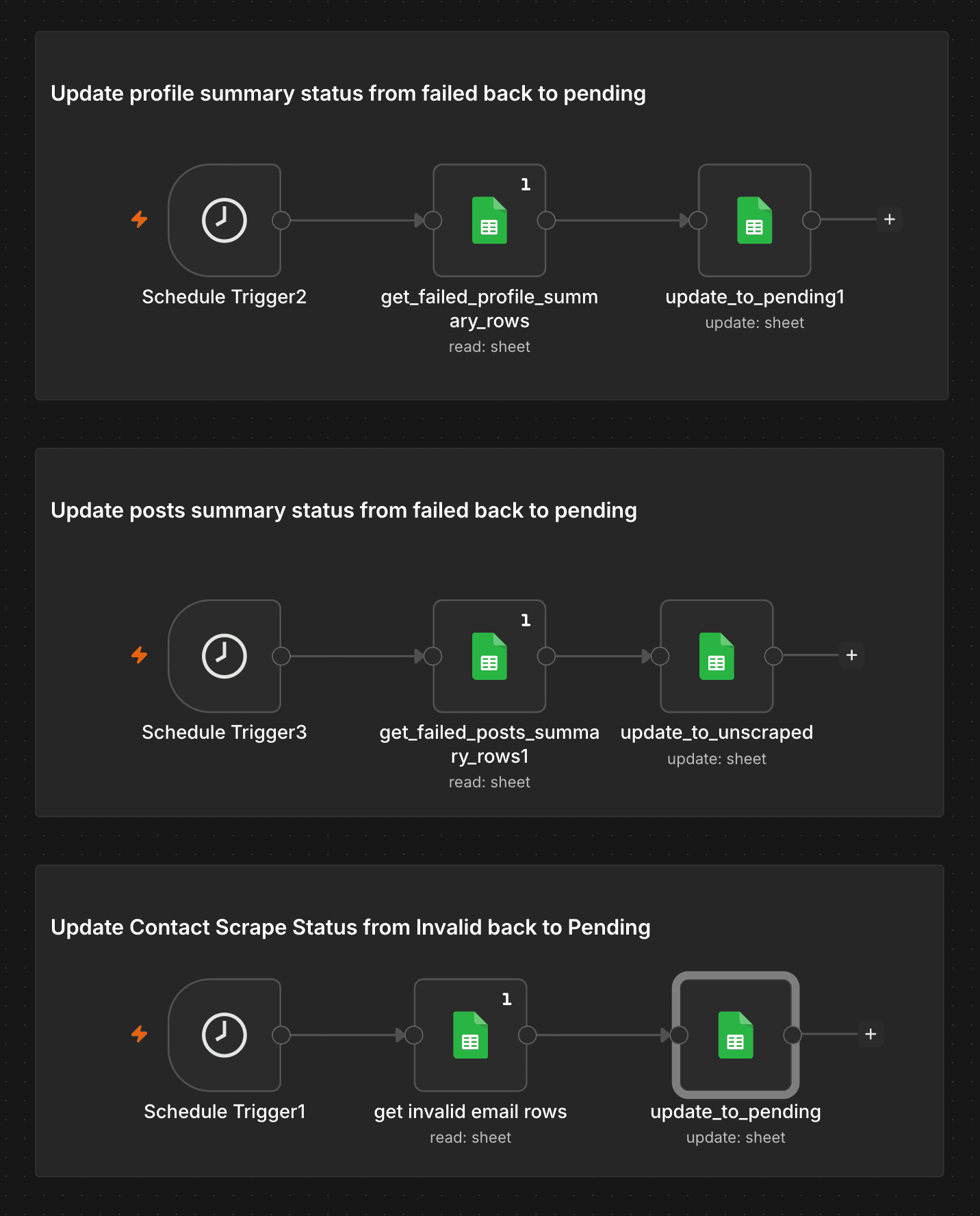 n8n — smart retry logic: three scheduled triggers resetting failed rows to pending